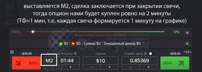 Экспирация для лучшей стратегии Pocket Option